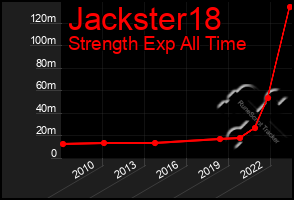 Total Graph of Jackster18