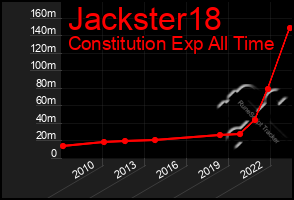 Total Graph of Jackster18