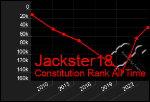 Total Graph of Jackster18