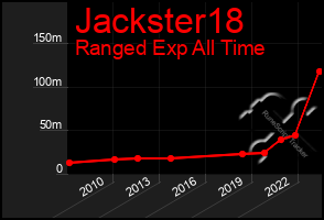 Total Graph of Jackster18