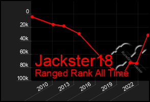 Total Graph of Jackster18