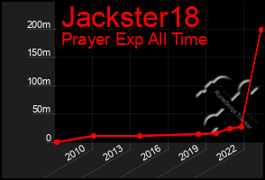 Total Graph of Jackster18