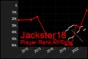 Total Graph of Jackster18