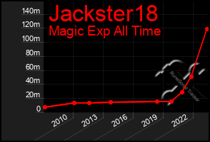 Total Graph of Jackster18