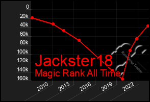 Total Graph of Jackster18