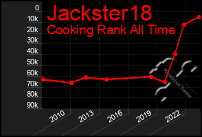 Total Graph of Jackster18