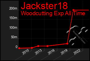 Total Graph of Jackster18