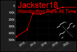 Total Graph of Jackster18