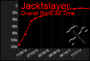 Total Graph of Jacktslayer