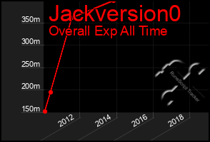 Total Graph of Jackversion0