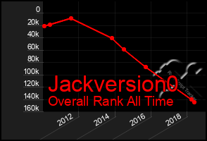 Total Graph of Jackversion0