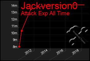 Total Graph of Jackversion0