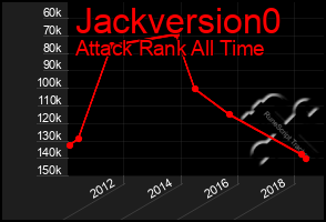 Total Graph of Jackversion0