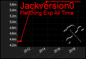 Total Graph of Jackversion0