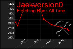 Total Graph of Jackversion0