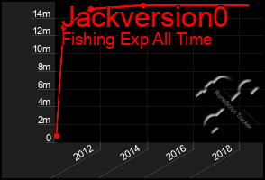 Total Graph of Jackversion0