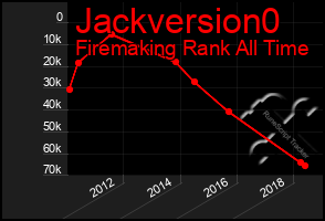 Total Graph of Jackversion0