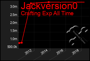 Total Graph of Jackversion0