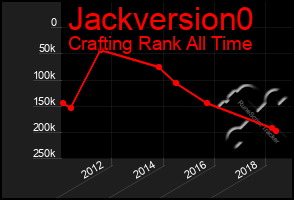 Total Graph of Jackversion0