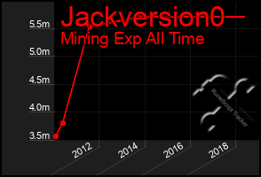 Total Graph of Jackversion0