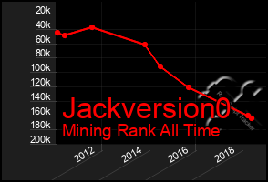 Total Graph of Jackversion0