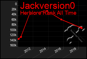 Total Graph of Jackversion0