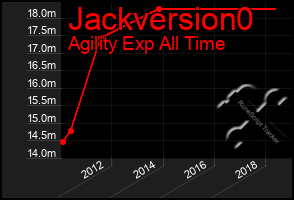 Total Graph of Jackversion0