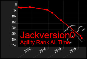 Total Graph of Jackversion0