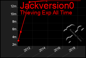 Total Graph of Jackversion0