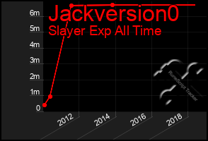 Total Graph of Jackversion0