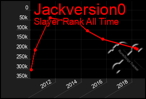 Total Graph of Jackversion0