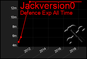 Total Graph of Jackversion0