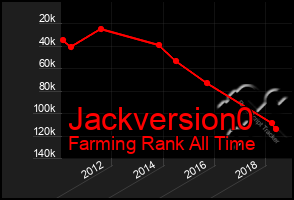 Total Graph of Jackversion0