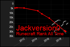 Total Graph of Jackversion0