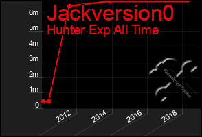 Total Graph of Jackversion0