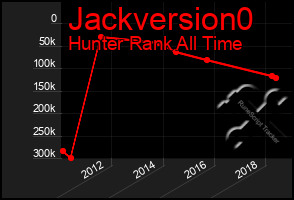 Total Graph of Jackversion0