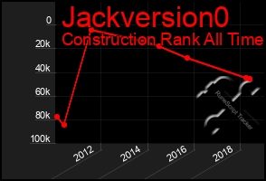 Total Graph of Jackversion0