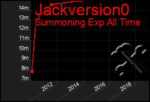 Total Graph of Jackversion0