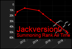 Total Graph of Jackversion0