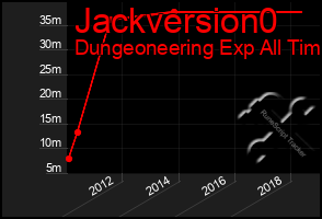 Total Graph of Jackversion0