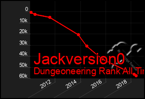 Total Graph of Jackversion0