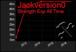 Total Graph of Jackversion0