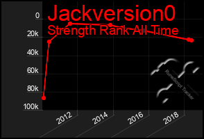 Total Graph of Jackversion0