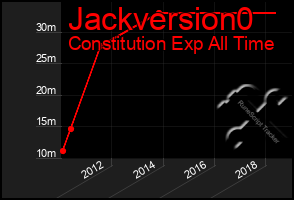 Total Graph of Jackversion0