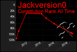 Total Graph of Jackversion0