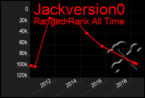 Total Graph of Jackversion0