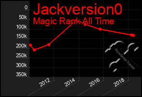 Total Graph of Jackversion0