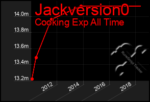 Total Graph of Jackversion0