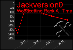 Total Graph of Jackversion0