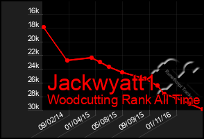 Total Graph of Jackwyatt1